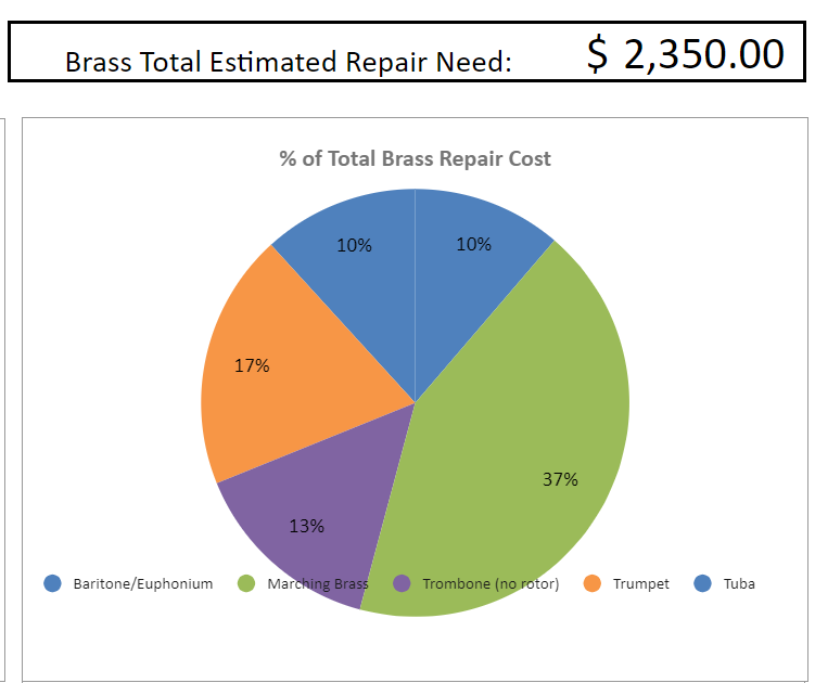 Total Brass Example